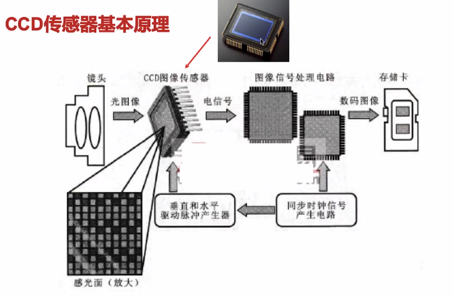 照明与图像