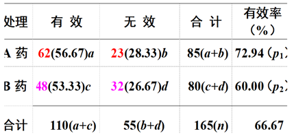 chi-square表图片