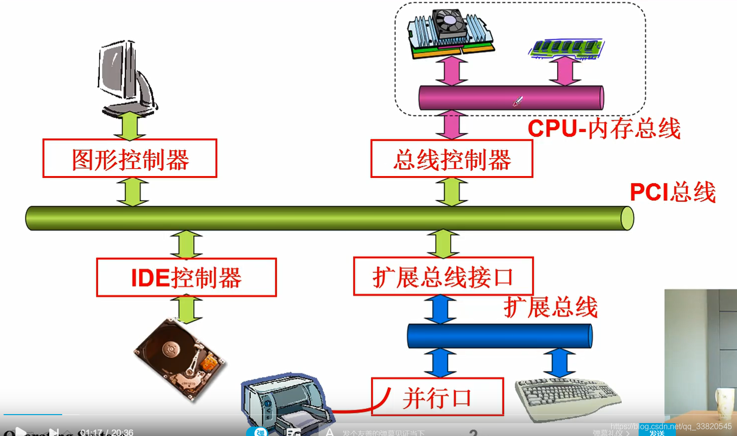 [外链图片转存失败,源站可能有防盗链机制,建议将图片保存下来直接上传(img-LzFAMGap-1582293908947)(%E6%93%8D%E4%BD%9C%E7%B3%BB%E7%BB%9F.assets/1582285669478.png)]