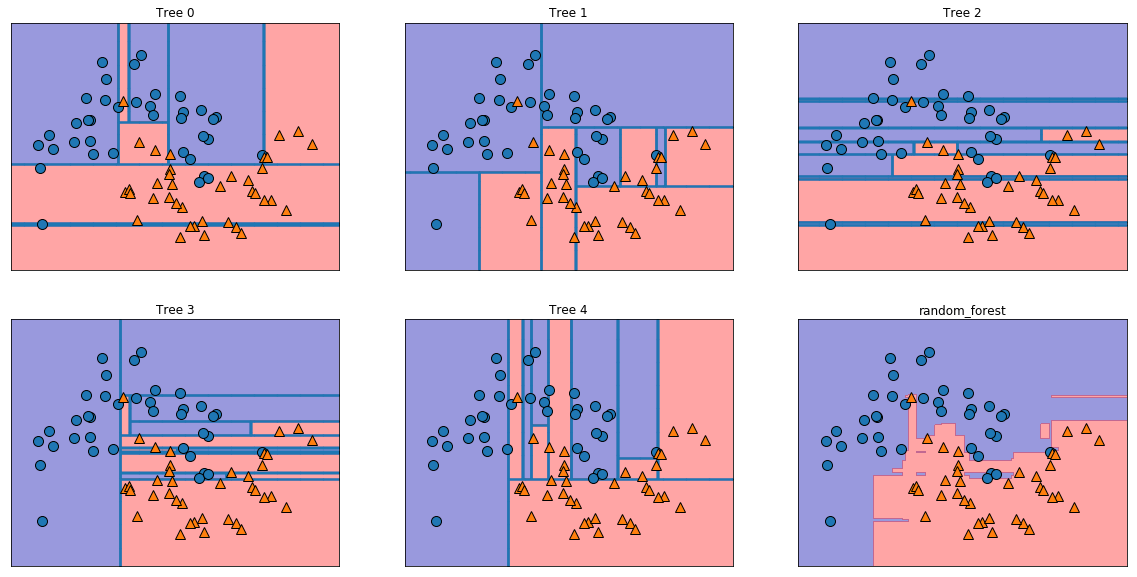 forest用的是什么原理_幸福是什么图片