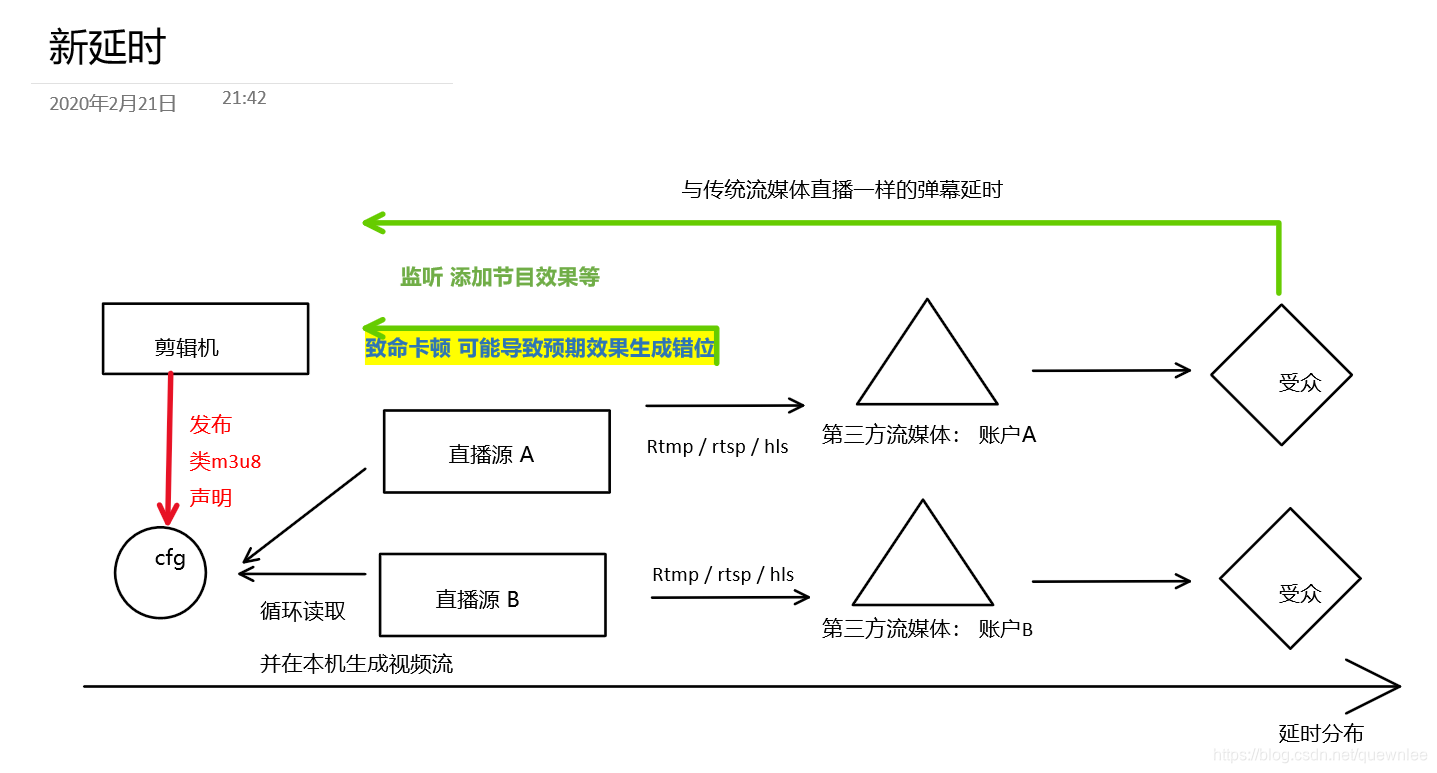 <img=新延时>