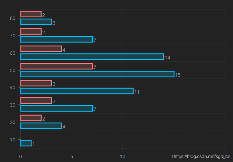 钻石号人口_人口普查(2)