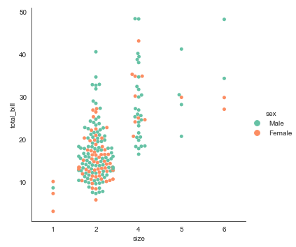 python数据可视化之Seaborn（五）：分类数据可视化_python snscatplot_明曦君的博客-CSDN博客
