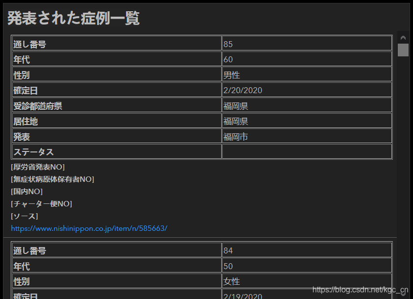 肺炎统计人口_新冠肺炎手抄报(3)