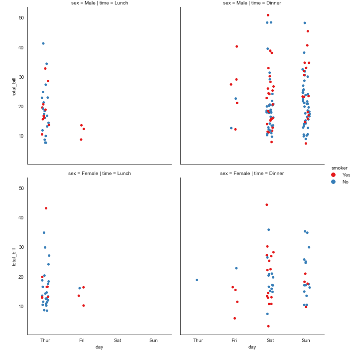 python数据可视化之Seaborn（五）：分类数据可视化_python snscatplot_明曦君的博客-CSDN博客