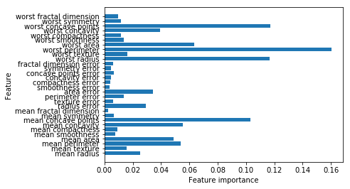 forest用的是什么原理_幸福是什么图片