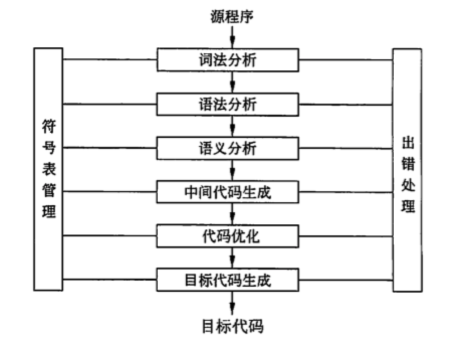 读书笔记(一)《码农翻身》