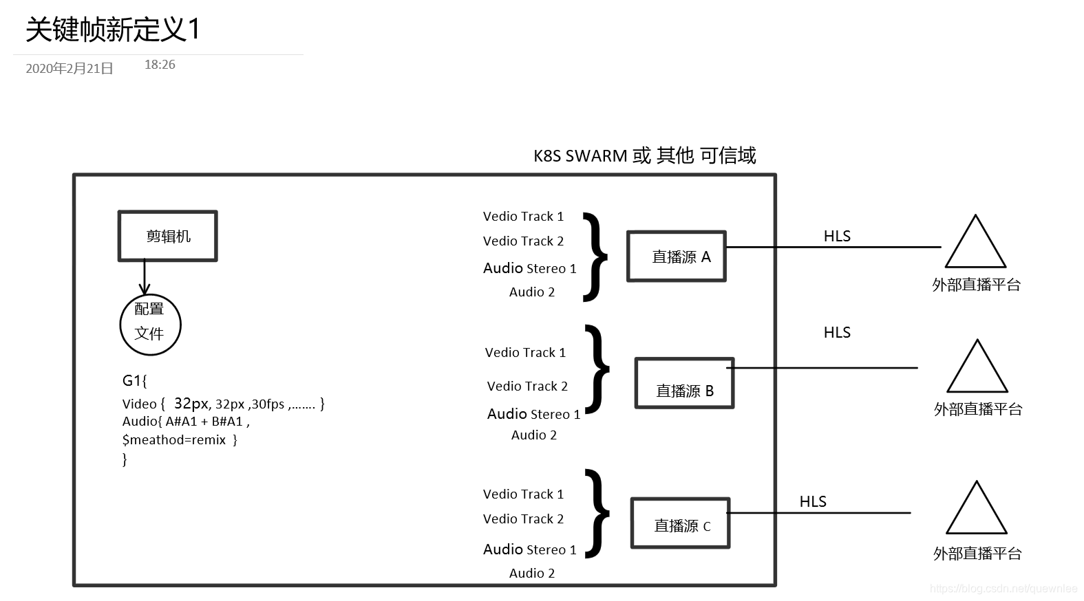 <img=关键帧新定义1>