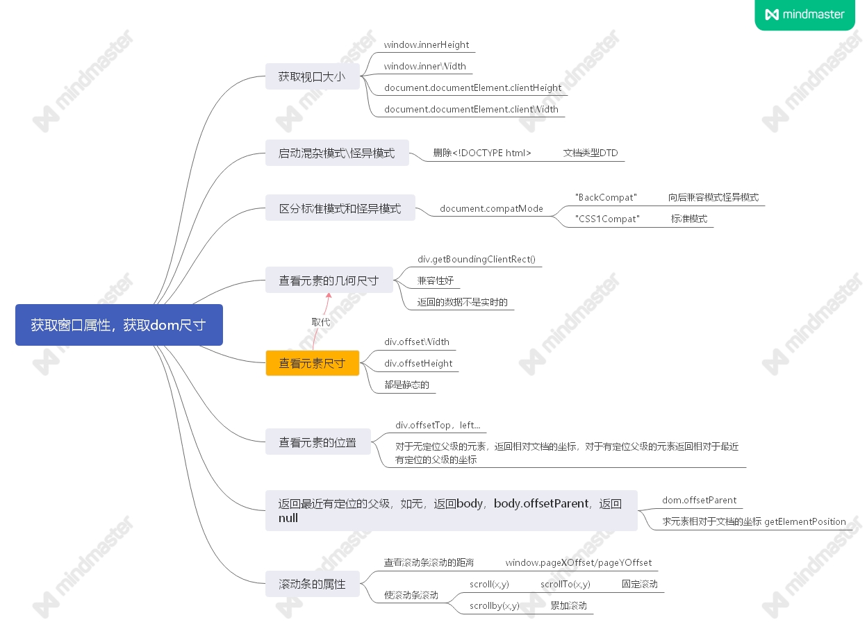 Javascript思维导图 Day 16 获取窗口属性 获取dom尺寸 脚本化css 不会java不改名的博客 Csdn博客