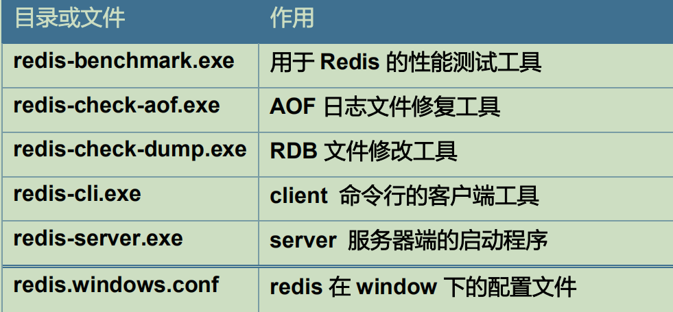 Non-relational database NOSQL - Redis - Programmer Sought