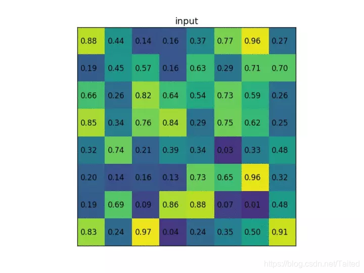 ROI Pooling