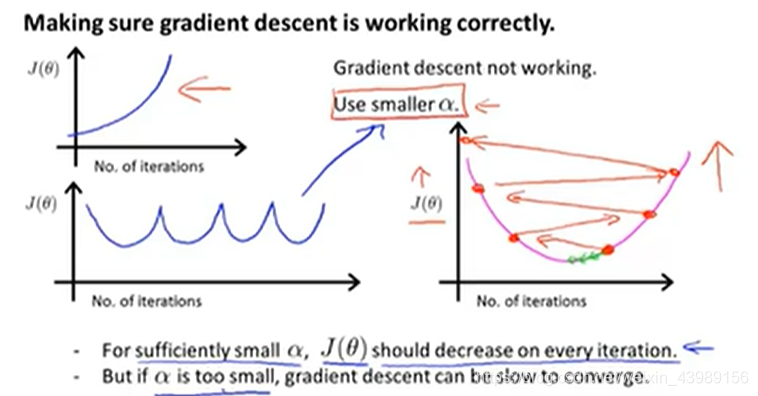 人口的多元线性回归_多元线性回归模型图(2)