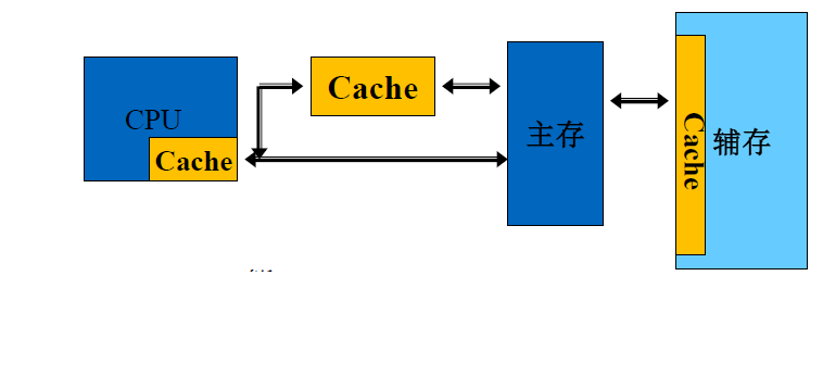计算机Cache基本原理_cache的基本原理-CSDN博客