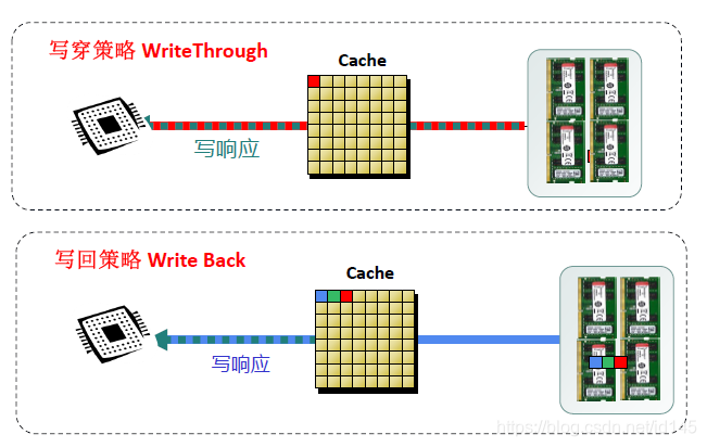 计算机Cache基本原理_cache的基本原理-CSDN博客