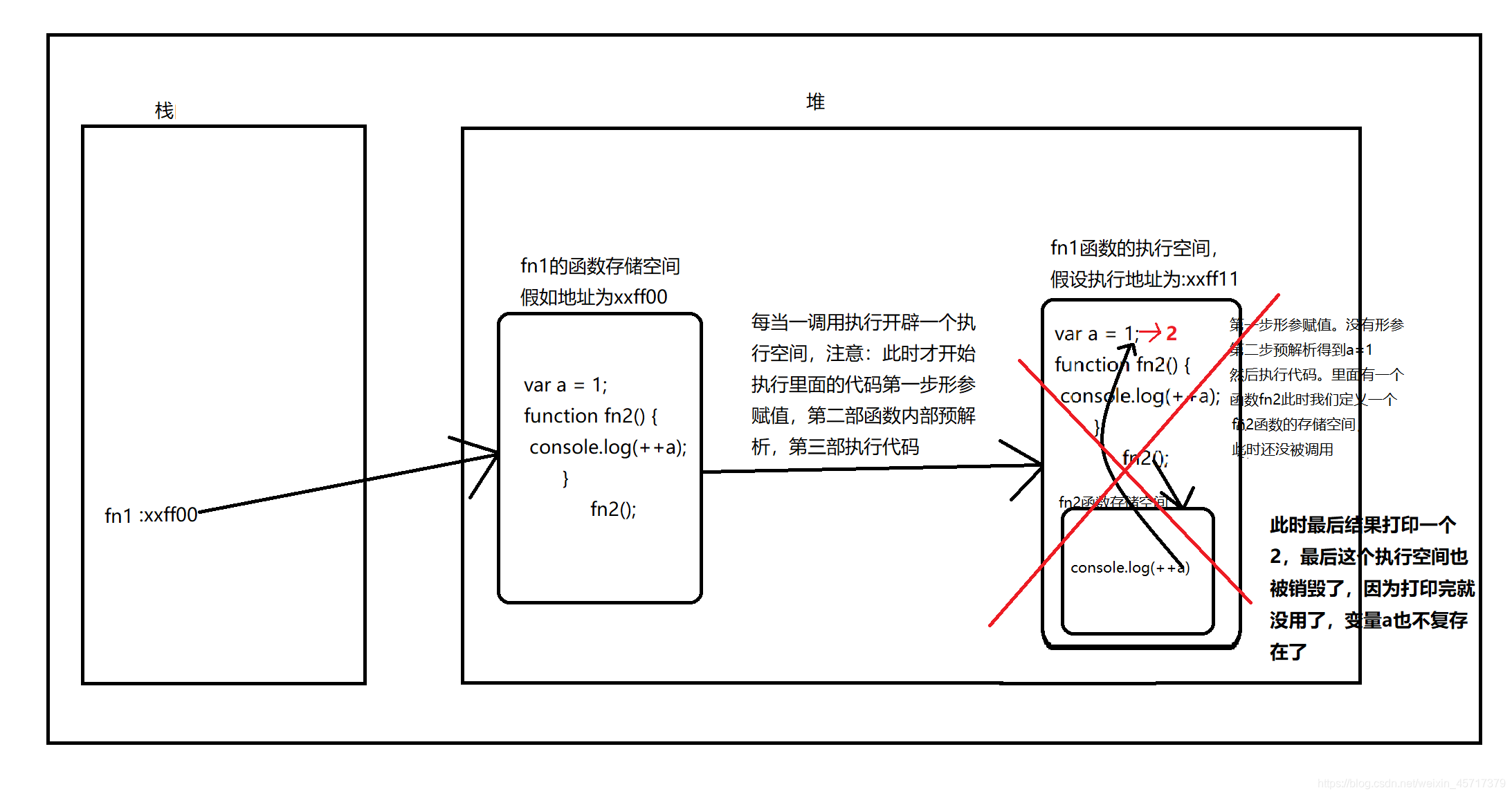 在这里入图片描述