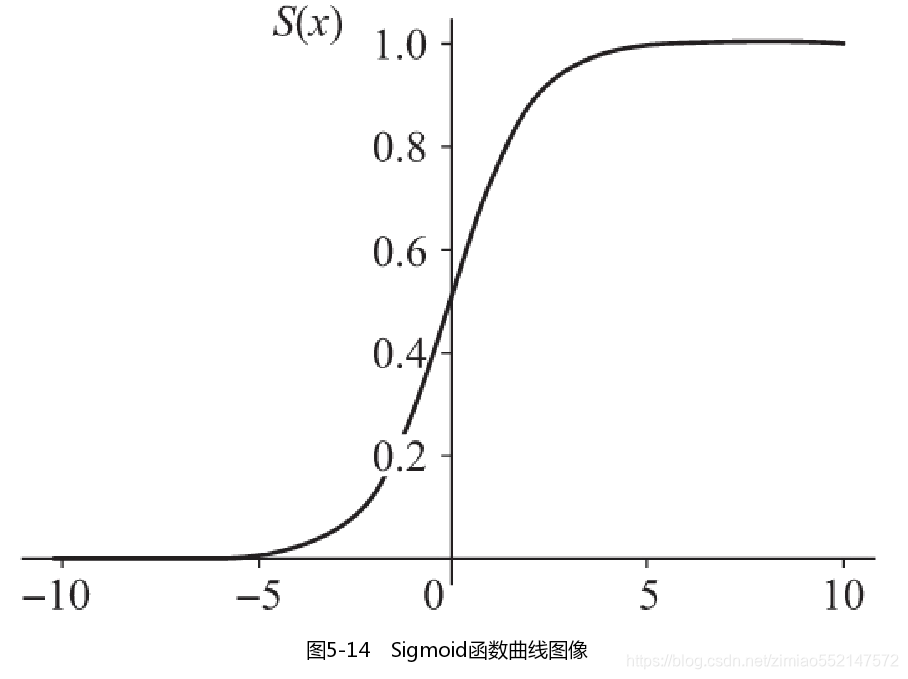Softmax 函数的原理是什么_函数是什么(2)