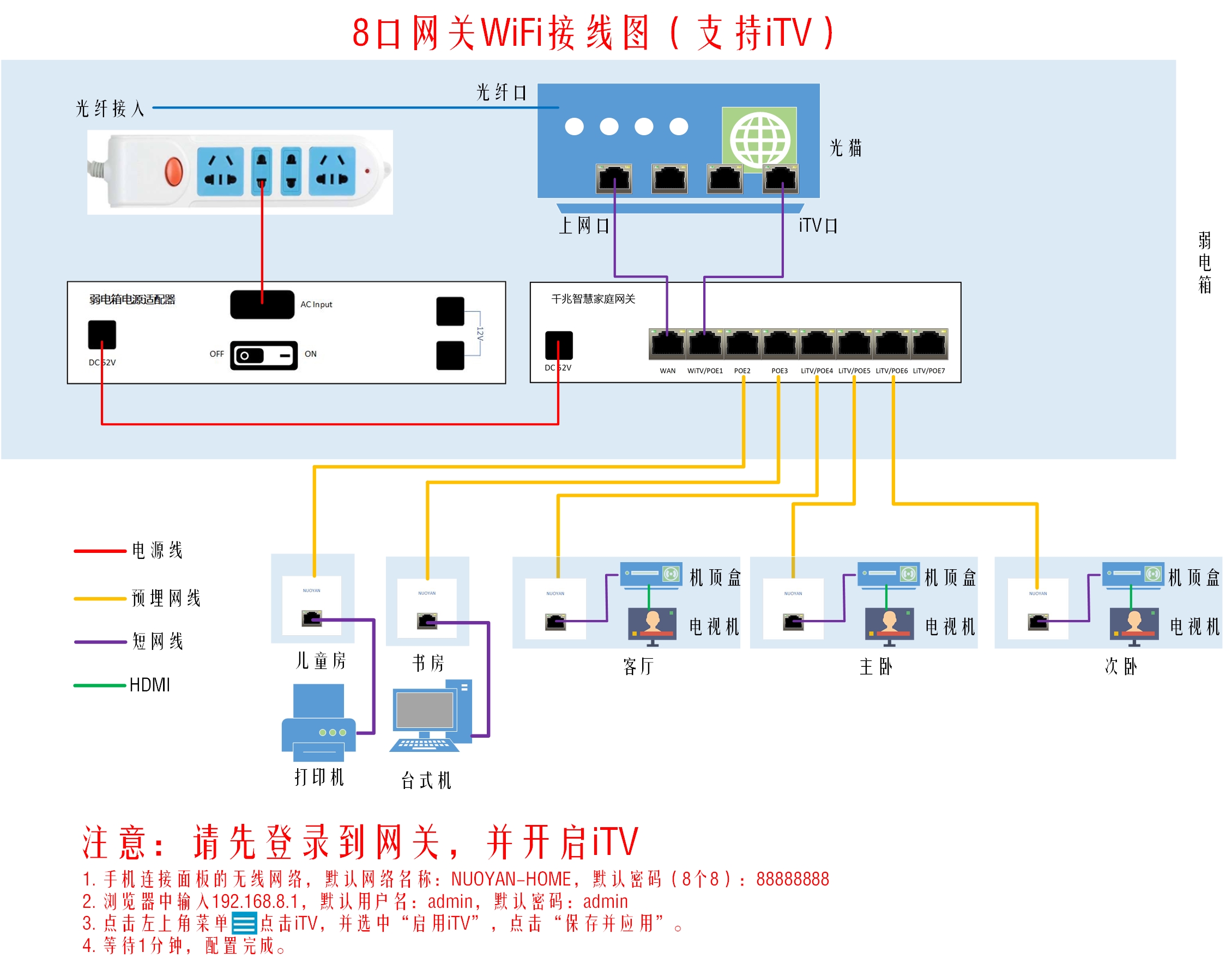 八线网线接线图 方法图片