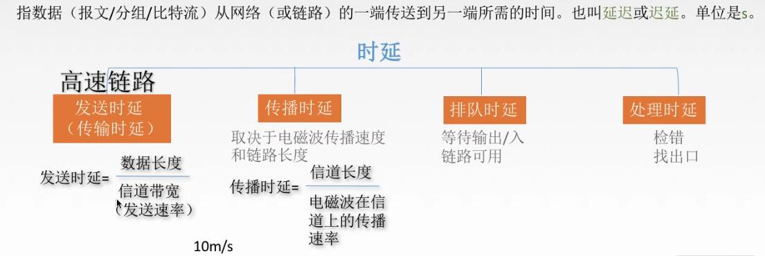 计算机网络之网络概述 3 性能指标 速率 带宽 吞吐量 时延 Rtt 利用率 千寻瀑 程序员资料 程序员资料