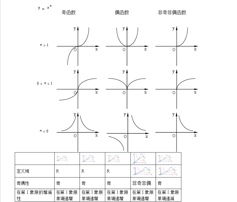 幂函数九个基本图像