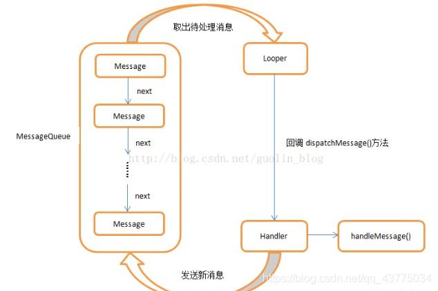 异步消息回调机制
