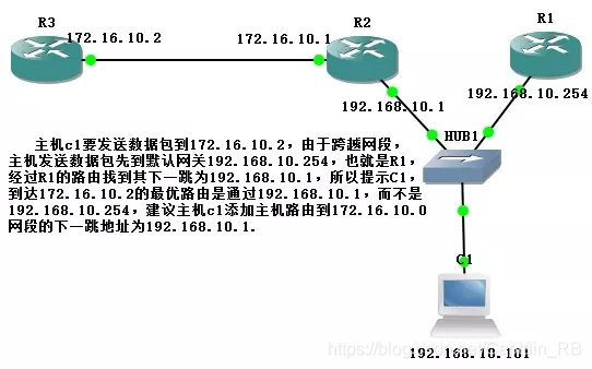 ICMP重定向原理