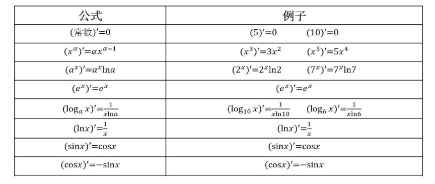 数学：求导/常见函数的导数/矩阵(向量)求导_tansig矩阵函数的导数-CSDN博客