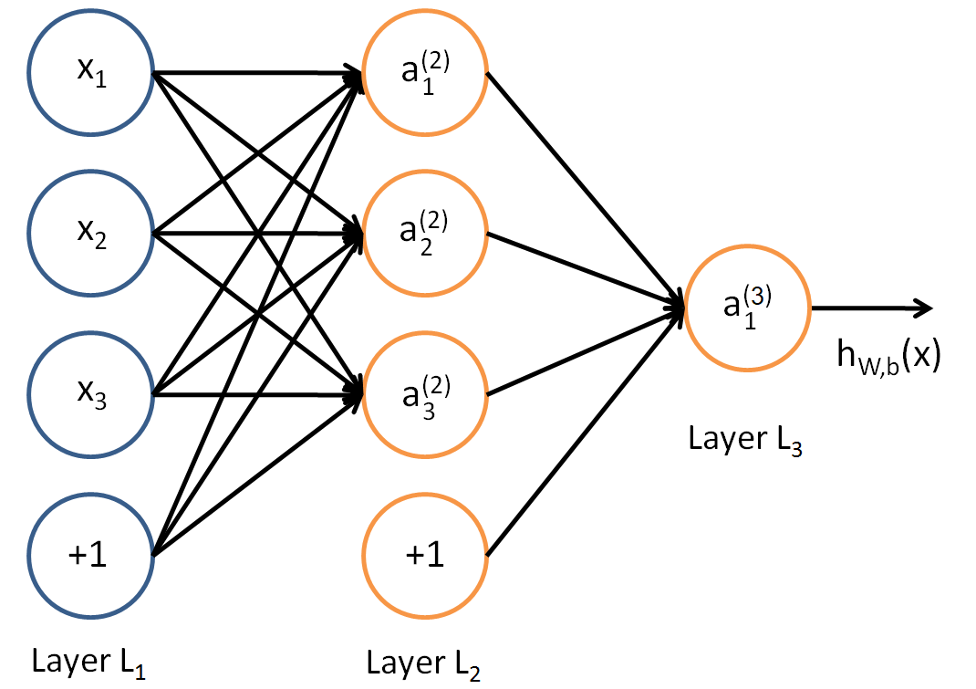 Нейросеть для решения задач питон. Нейронная сеть. Back propagation алгоритм. Backpropagation в нейронных сетях. Нейросети книга.