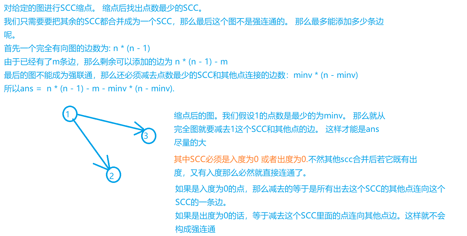 HDU 4635 Strongly connected  填边判强连通