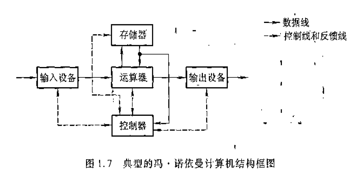 为什么要学习计算机组成原理_计算机组成原理表情包(2)