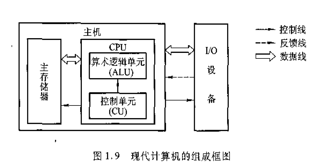 冯诺依曼的计算机设计原理是什么_冯诺依曼计算机(2)