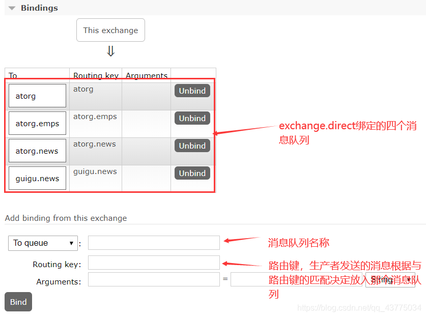 交换器与消息队列的绑定