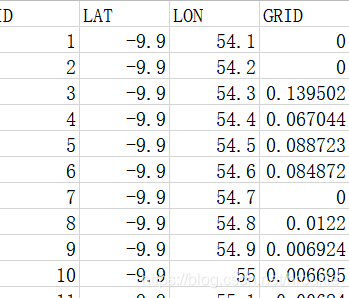 arcmap人口密度数据_大数据图片