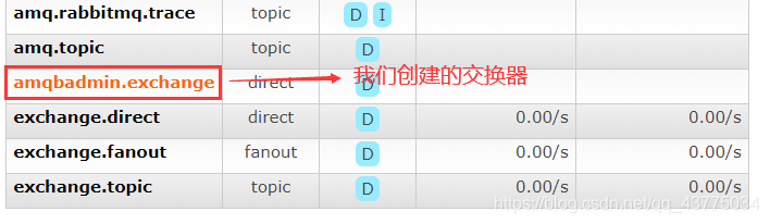 创建的交换器