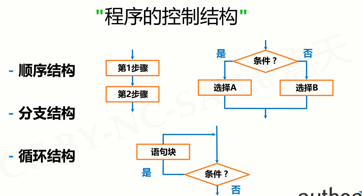 pyhton程序的分支结构