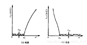 如何将低通滤波器改为高通滤波器 程序员资料