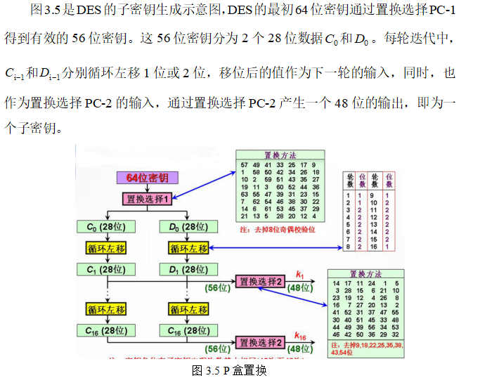 密钥编排