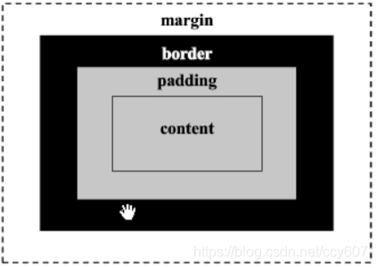 盒子模型的结构