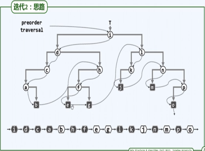 二叉树的中序遍历原理_二叉树的遍历 前序 中序 后序遍历(3)