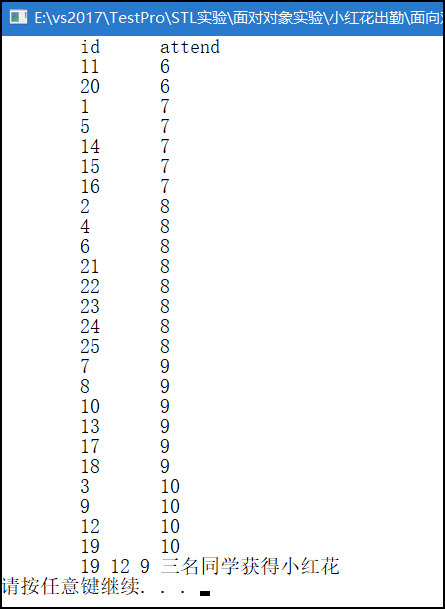 （C++）STL之面向对象实验：小红花(运用bitset)