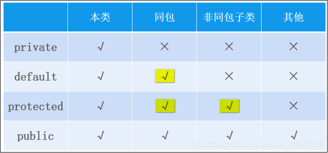 ここに画像を挿入説明