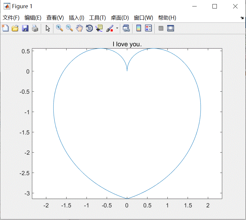 matlab画心形线代码图片