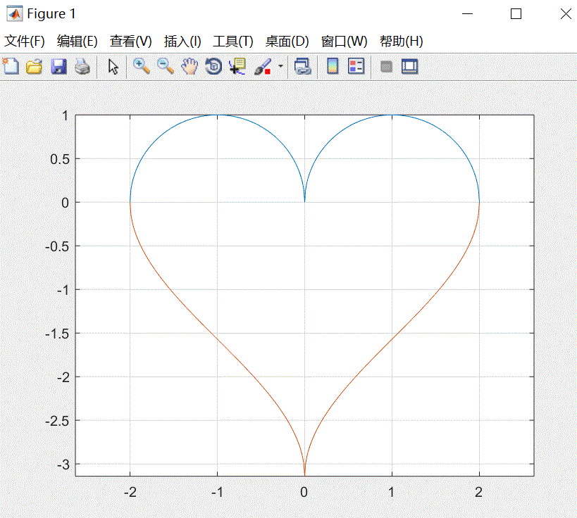matlab画心形曲线_笛卡尔心形曲线方程