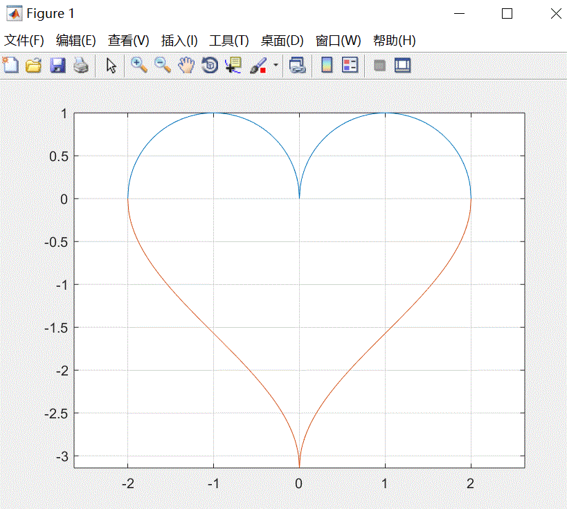 用matlab画爱心代码图片