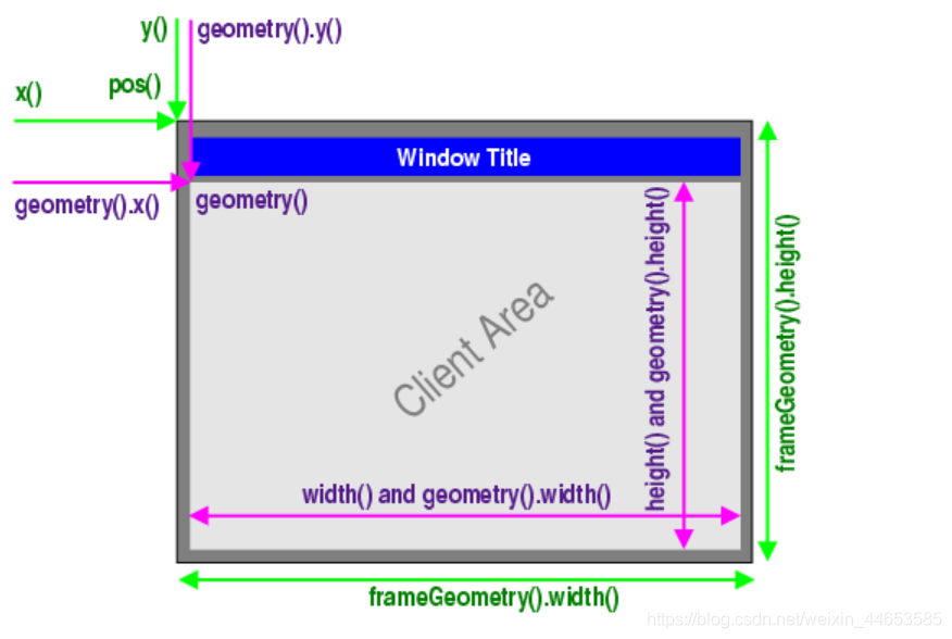 PyQt5基本窗口控件-----QWidget_pyqt frame添加widget-CSDN博客