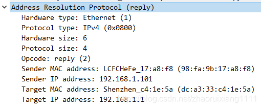 ARP Reply Packet