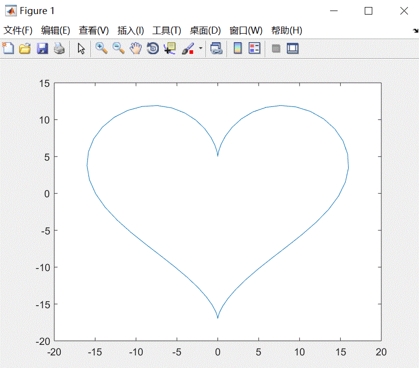 matlab画心形函数图像图片