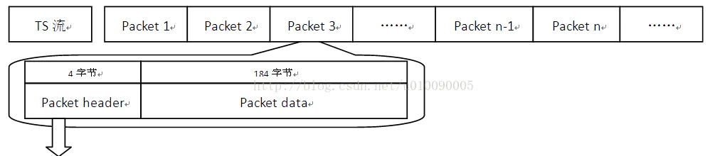 ts流结构