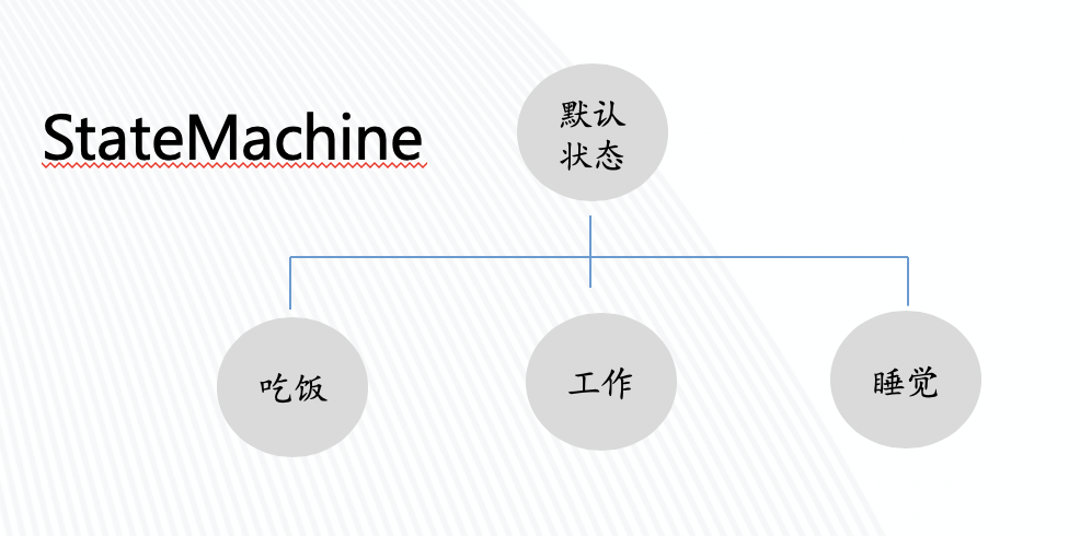 c++状态机的使用