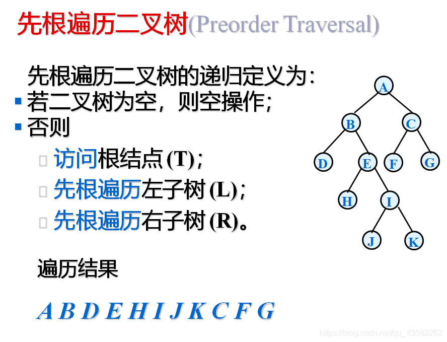 先根遍历二叉树示意图