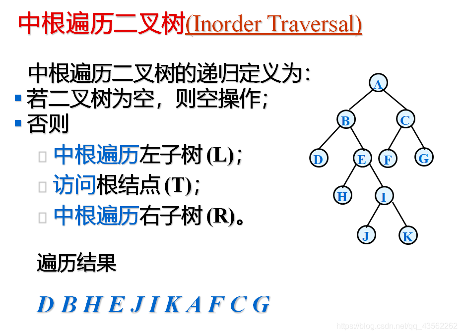 中根遍历二叉树示意图